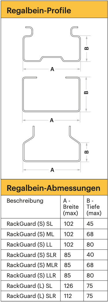 Pfostenschutz Regalschutz Rack Guard