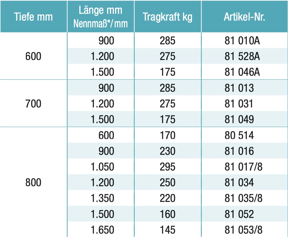 Fachlast Metalsistem SUPER2 H25