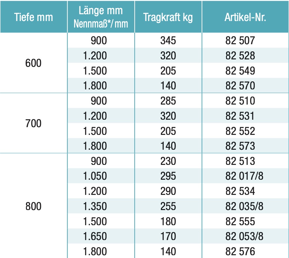 Fachlast SUPER 2 H25 Metalsistem