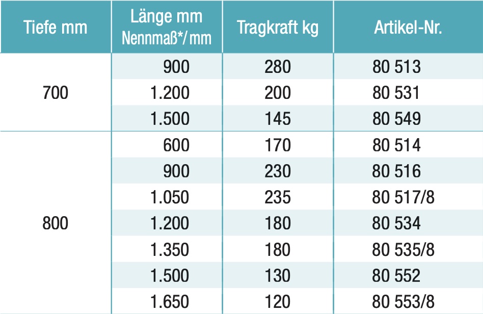 Fachlast Metalsistem SUPER1 H25