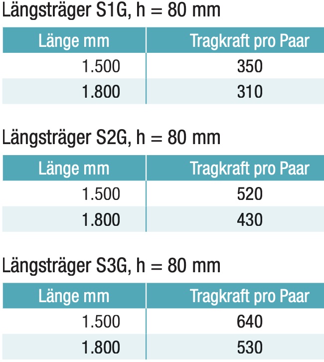 Verstärkte Tragkraft Metalsistem SUPER